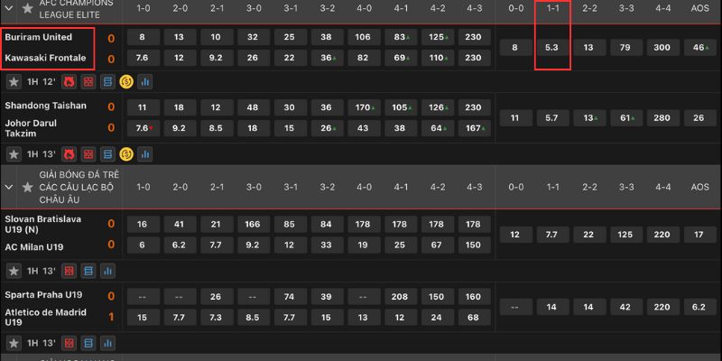 Kèo tỷ số chính xác Cách tính tiền thắng thua khi bắt kèo Correct Score