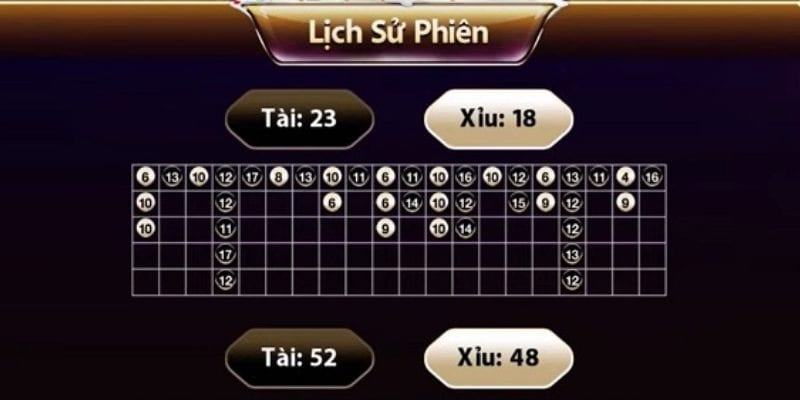 Bí Quyết Chơi Tài Xỉu Hiệu Quả Không Phải Ai Cũng Biết 3 Cầu bệt được coi như cách chơi phổ biến và thông dụng nhất