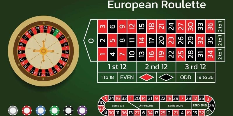 Luật Chơi Roulette Online Chi Tiết Nhất 2025 2 Giới thiệu game roulette trực tuyến hấp dẫn đỉnh cao