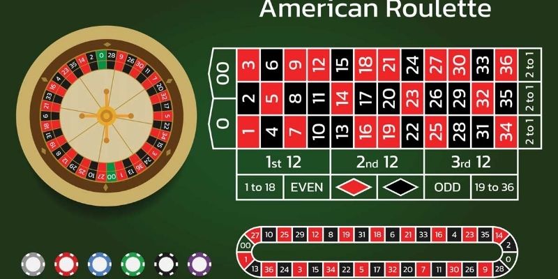 Những Mẹo Chơi Roulette Bất Bại Tại Nhà Cái 99OK 2 Luật chơi Roulette hấp dẫn, kịch tính từng phút giây